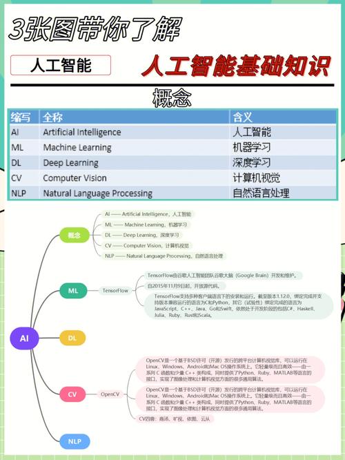 人工智能模型在多領域至關重要，帶你了解其相關知識