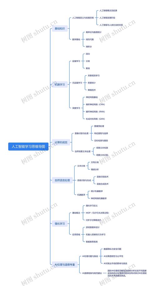 人工智能模型在多領(lǐng)域至關(guān)重要，帶你了解其相關(guān)知識(shí)