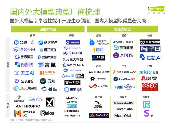 近期科技界熱議AI模型，應用廣泛且種類繁多