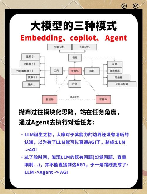 深入探討熱門AI模型：構成、功能及關鍵訓練過程
