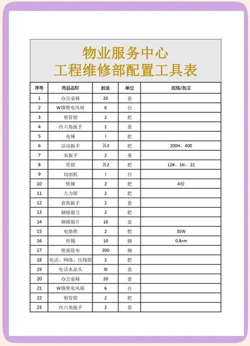家電維修常見故障類型及維修工具準(zhǔn)備詳細(xì)說明
