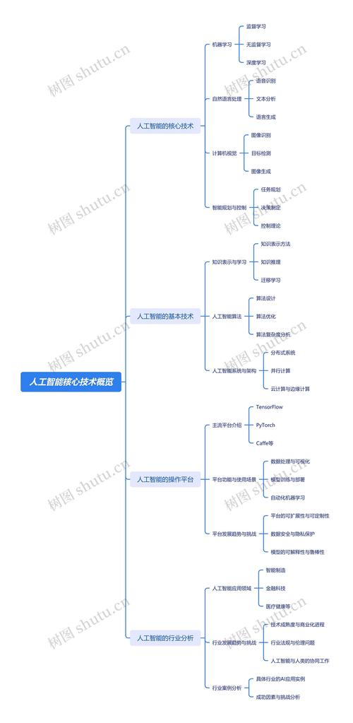 走進人工智能模型：核心組成、用途及豐富多樣的種類解析