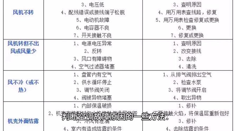 家電維修常見故障及排查方法，你知道多少？