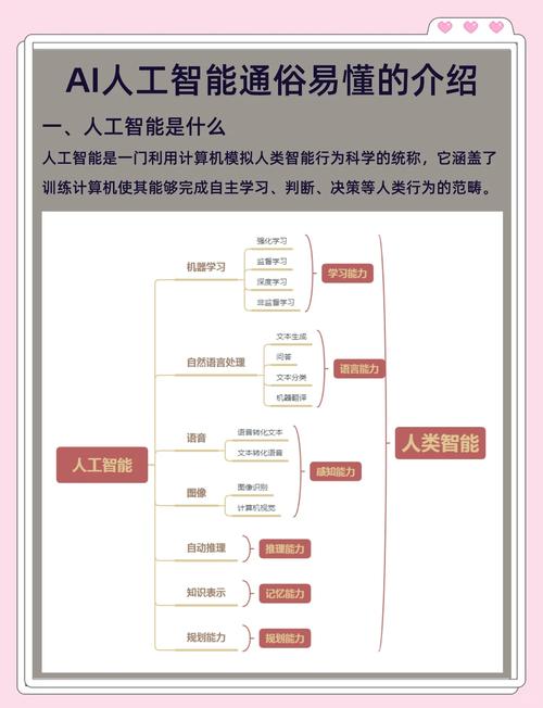 人工智能技術廣泛應用，帶你了解AI模型基礎知識