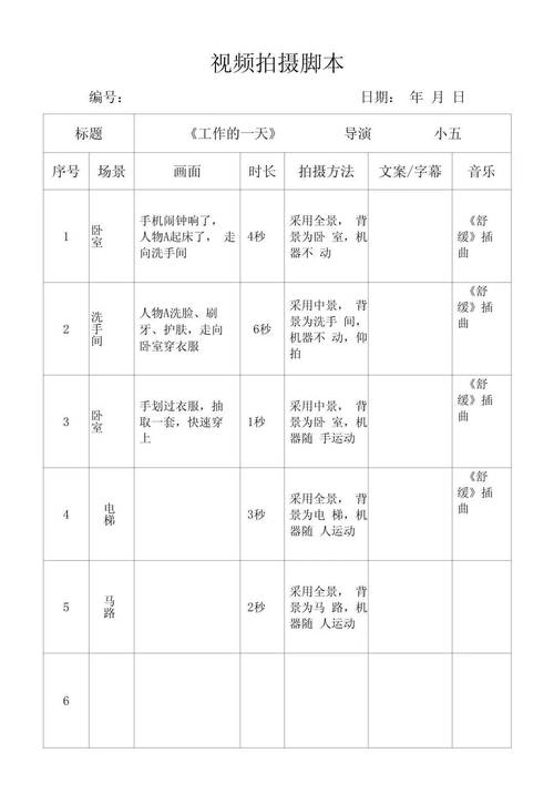 制作短視頻的關(guān)鍵環(huán)節(jié)：確定主題方向與策劃腳本內(nèi)容
