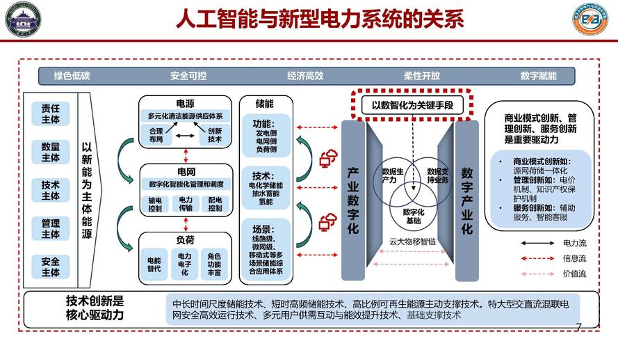 科技界重視的人工智能模型：剖析其原理、應用及多樣類型