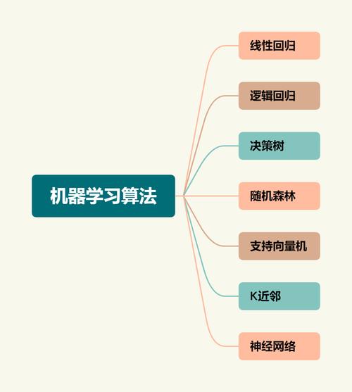 AI模型：至關重要的程序算法，如出色學生般不斷學習