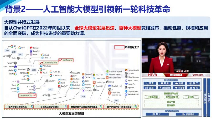 AI模型：科技進(jìn)步新動力，多領(lǐng)域展非凡才能與應(yīng)用