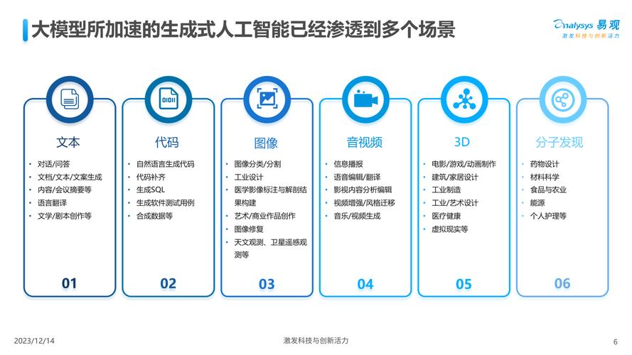人工智能模型備受關注，應用廣潛力大，常見類型有這些