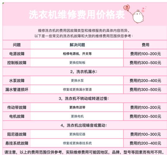家電維修常見故障及維修時間，你知道多少？