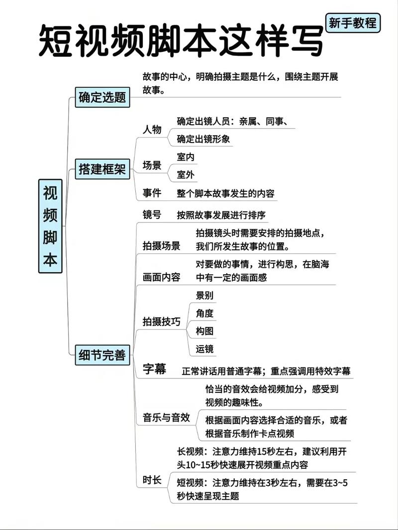 互聯網時代短視頻制作要點：目標主題與腳本內容全解析