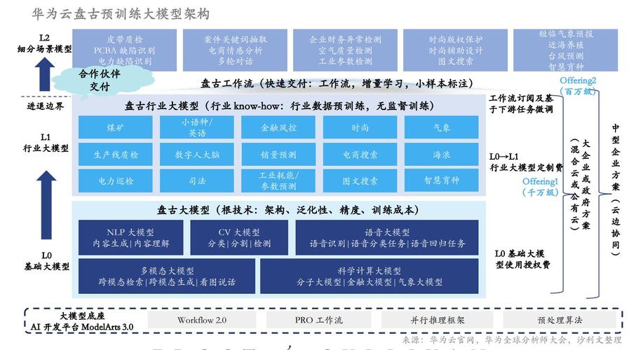 人工智能模型廣泛應用，帶你了解AI模型相關知識