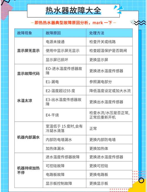 家電維修常見故障類型及案例分析，延長家電使用壽命