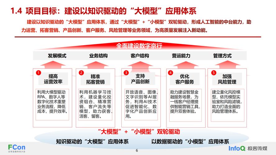 深入解析人工智能模型：定義、打造方法與常見類型